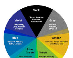 what do mood bracelet colors mean what do mood bracelet colors mean Blog