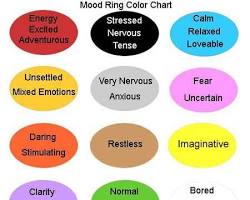 what do mood bracelet colors mean what do mood bracelet colors mean Blog